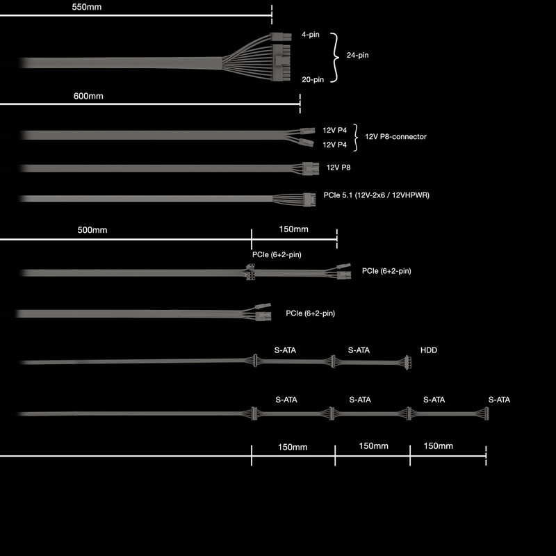 Power Supply ATX 750W be quiet! PURE POWER 12, 80+ Gold, 120mm, Active PFC, SR+LLC+DC/DC, ATX 3.1, PCIe 5.1, Flat cabels, Black